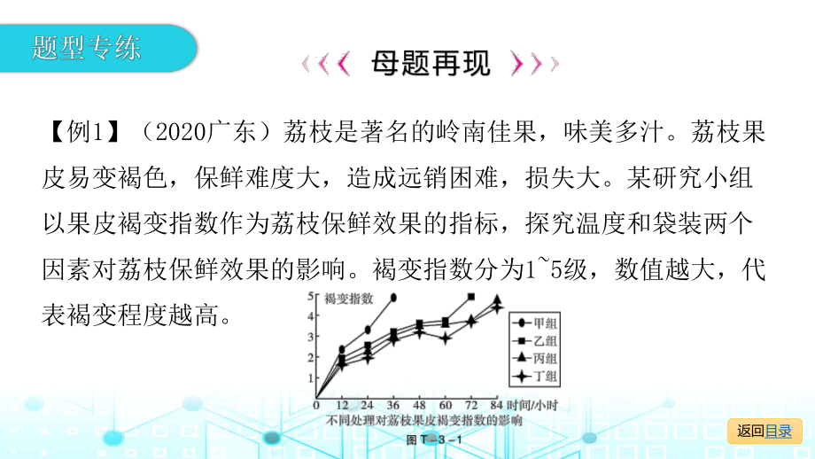 中考生物题型三实验探究课件.pptx_第3页