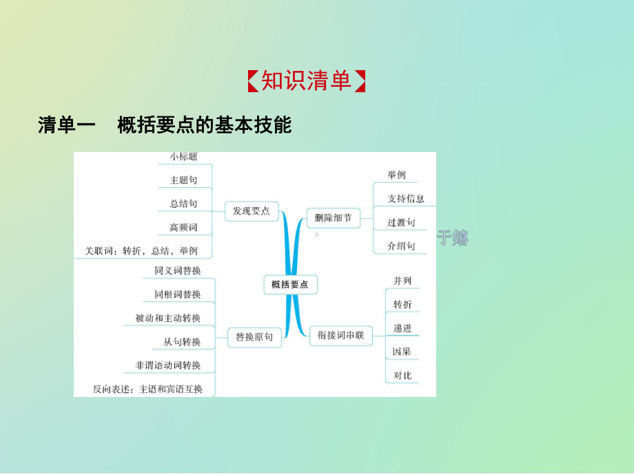 专题十七概要写作课件.pptx_第2页