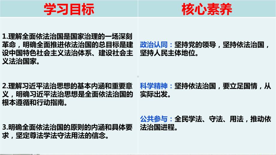 72 全面推进依法治国的总目标与原则课件 高一政治统编版必修三.ppt_第3页