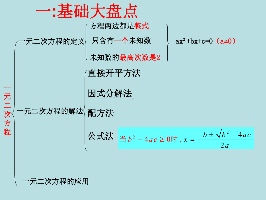 中考数学专题《一元二次方程》复习课件.ppt_第2页