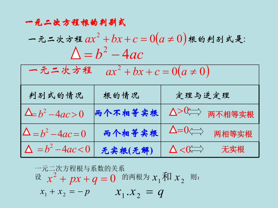 中考数学专题《一元二次方程》复习课件.ppt_第3页