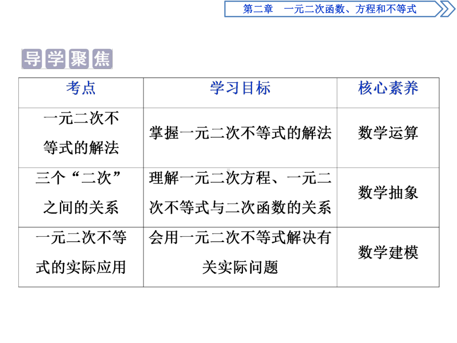 《二次函数与一元二次方程、不等式》一元二次函数、方程和不等式公开课课件.pptx_第2页