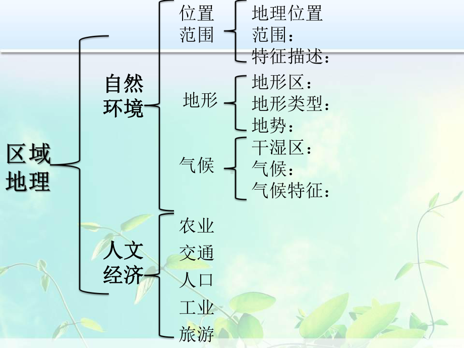 初中地理复习：北方地区课件.pptx_第1页