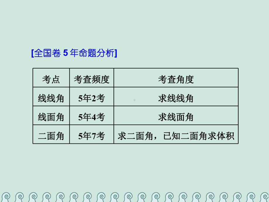 全国通用版版高考数学一轮复习第十二单元空间向量高考研究课一空间角3类型线线角线面角二面角课件理.ppt_第2页