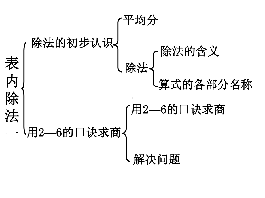 人教版 二年级下册数学表内除法(一)整理和复习课件.ppt_第2页