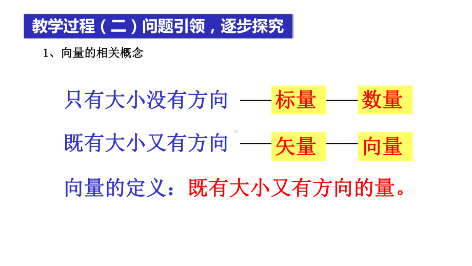 北师大版高中数学必修四向量的概念全文课件(18).ppt_第3页