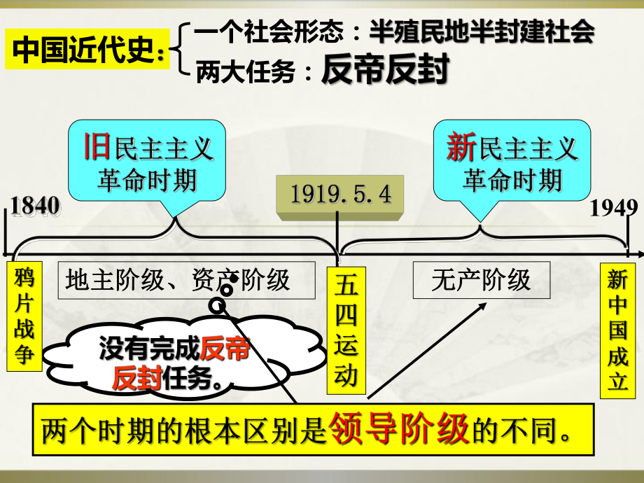 《鸦片战争》统编版1课件.ppt_第2页