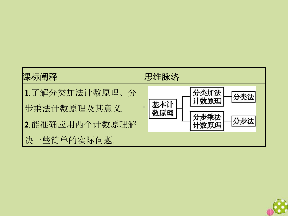 2020-2021学年新教材高中数学第三章排列、组合与二项式定理31排列与组合311基本计数原理课件新人.pptx_第2页