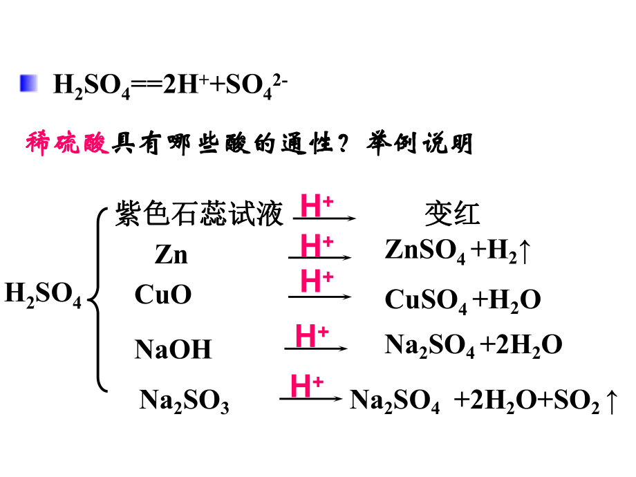 人教版高一化学必修硫酸、硝酸课件.ppt_第3页