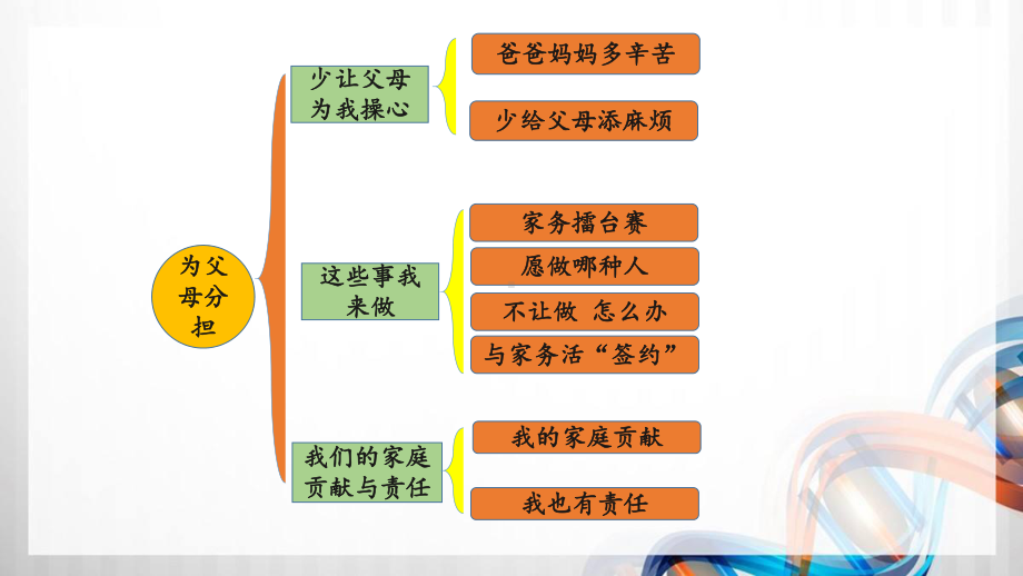 四年级道德与法治上册第二单元《为父母分担》复习课件.ppt_第2页