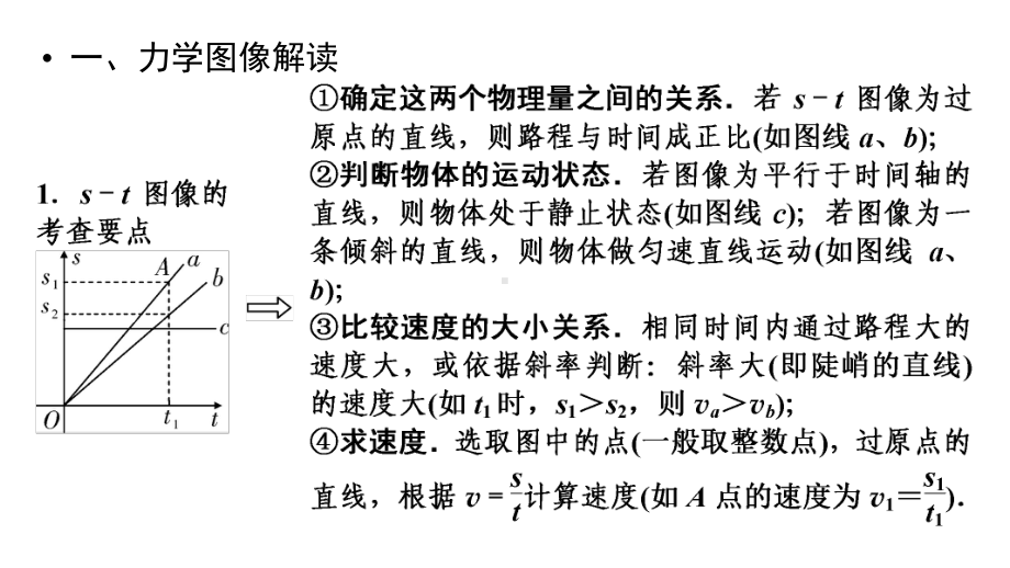 2021中考福建专用物理专题综合强化专题一 坐标曲线题课件.pptx_第3页