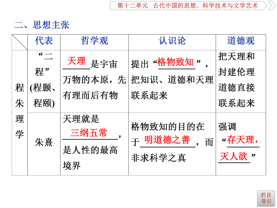 2020届一轮复习人教版：第36讲 宋明理学 教学用 .ppt_第3页