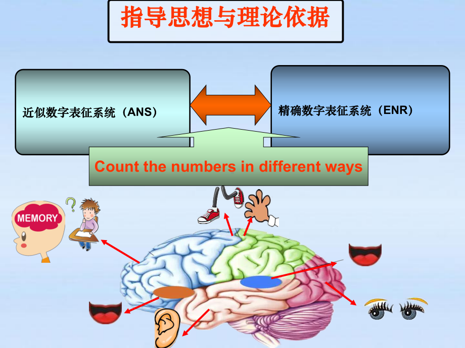 人教新起点一年级英语上册《Unit4-Lesson1-名师课件（北京市海淀区）》.ppt(课件中不含音视频素材)_第3页