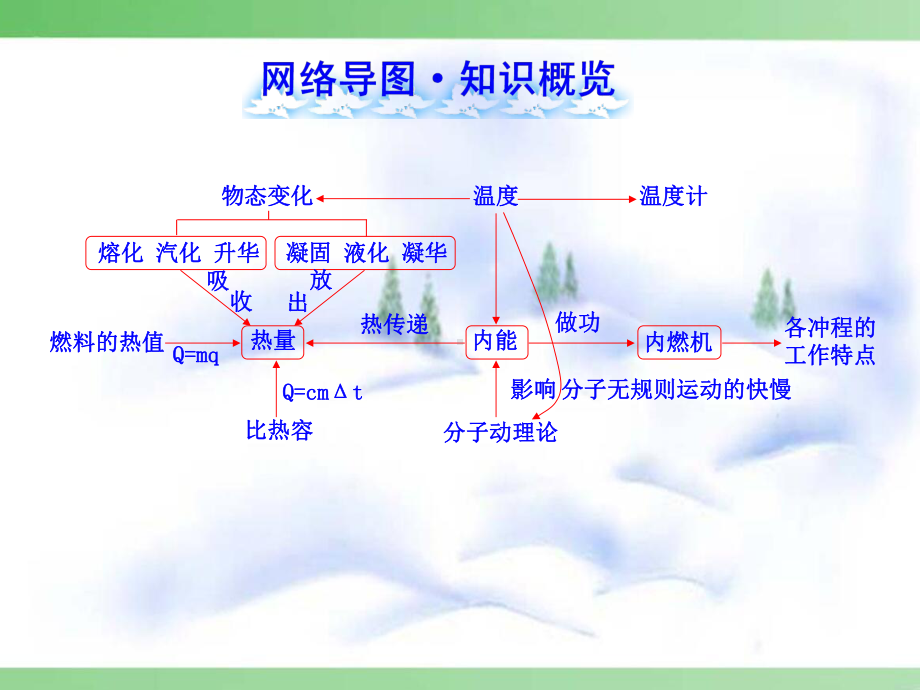 中考物理总复习：热 学课件.ppt_第2页