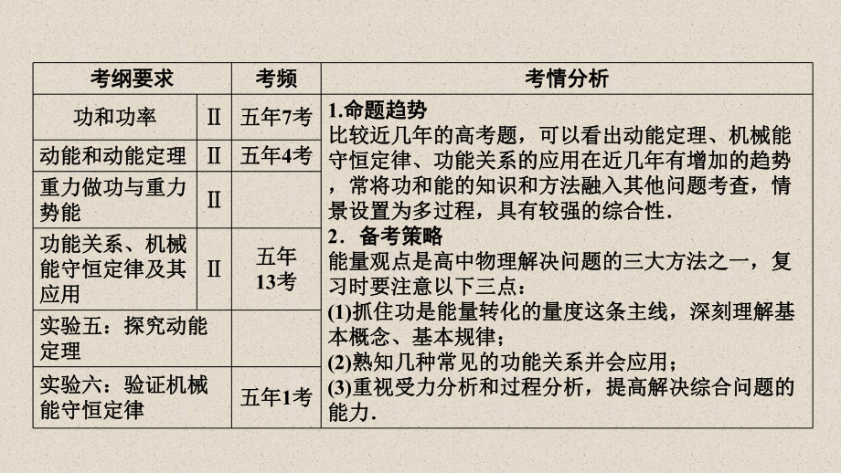 2020届一轮复习人教版功 功率 课件.ppt_第2页