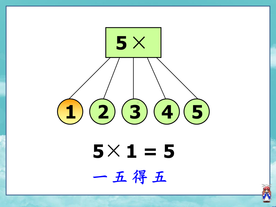 人教版二年级数学上册课件第四单元4212第二课时5的乘法口诀-练习课.ppt_第3页