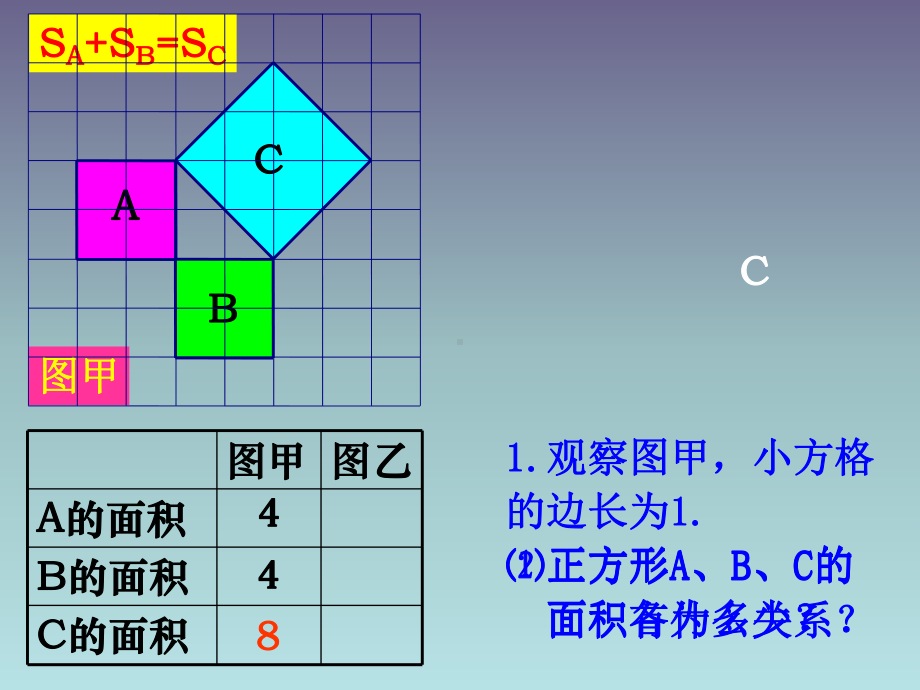 （数学课件）苏科版八年级数学上课件：《勾股定理》课件.ppt_第3页