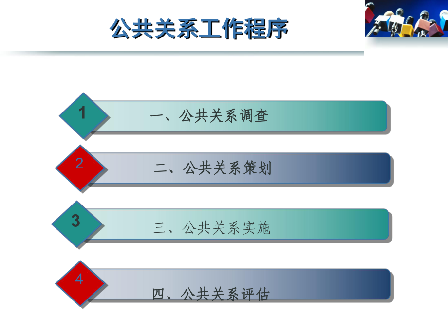 公共关系工作程序课件.pptx_第2页