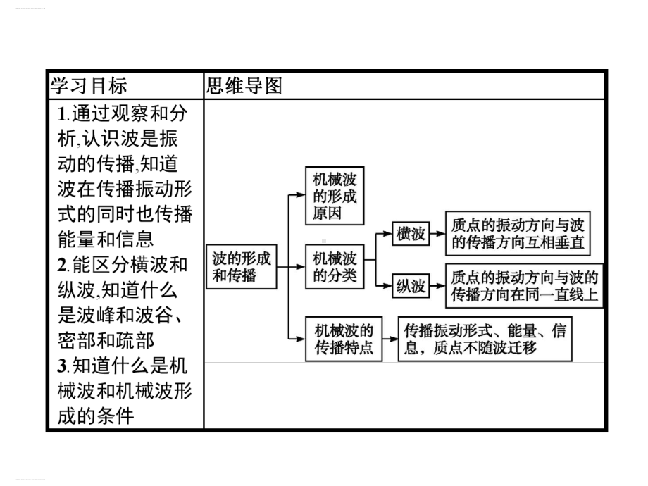 《波的形成》课件新教材1.pptx_第2页