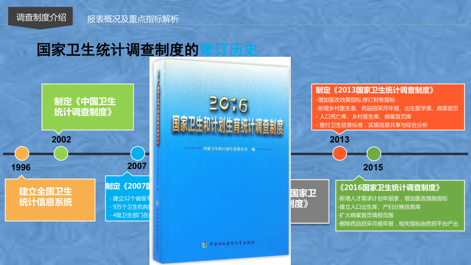 医院卫生统计报表指标解释课件.ppt_第2页