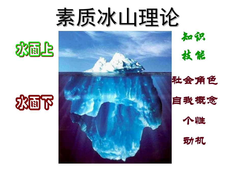 冰山模型课件.ppt_第2页