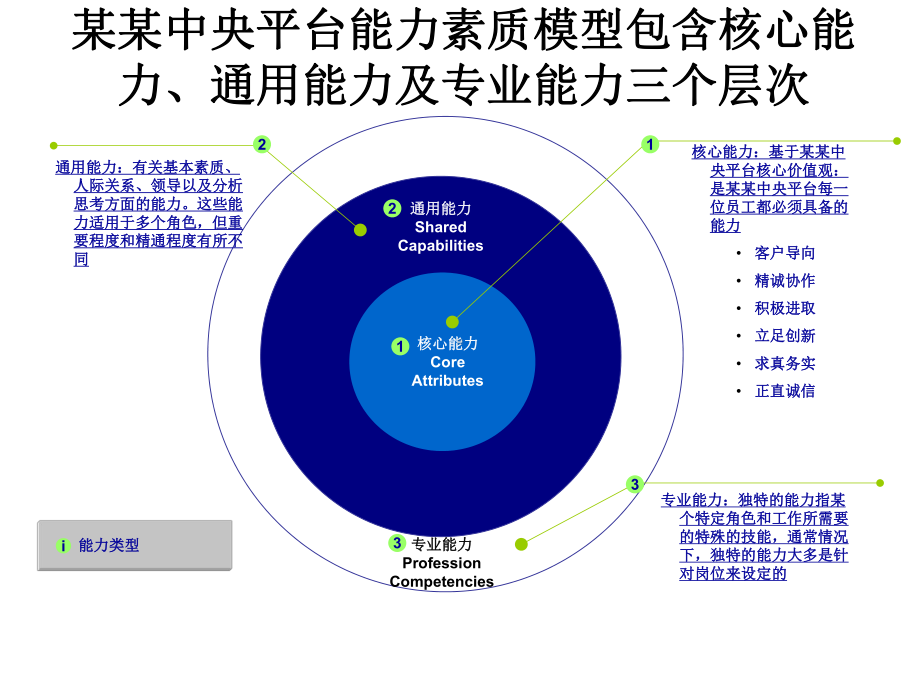 冰山模型课件.ppt_第3页