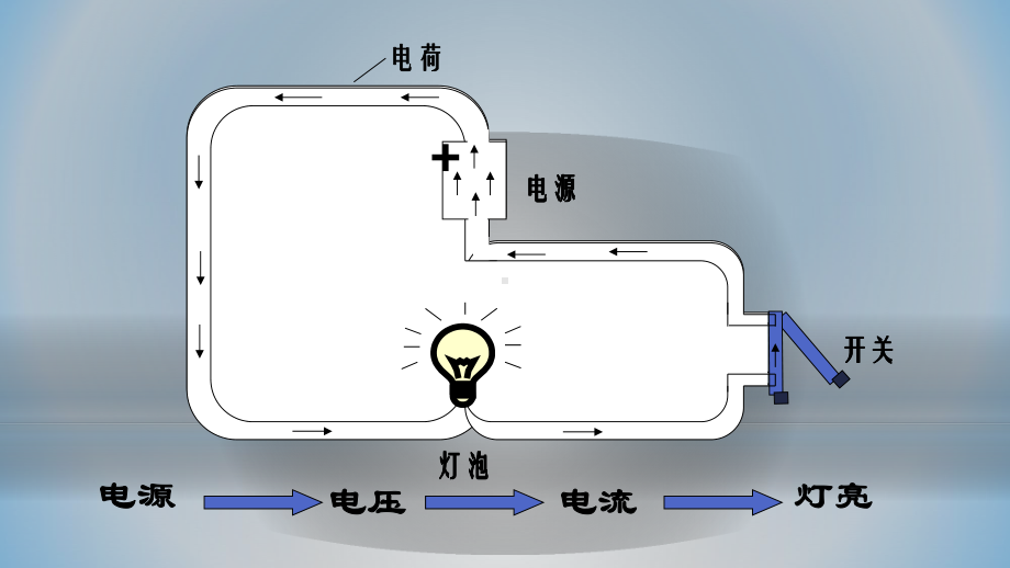 人教版九年级物理全一册161 电压课件.ppt_第2页