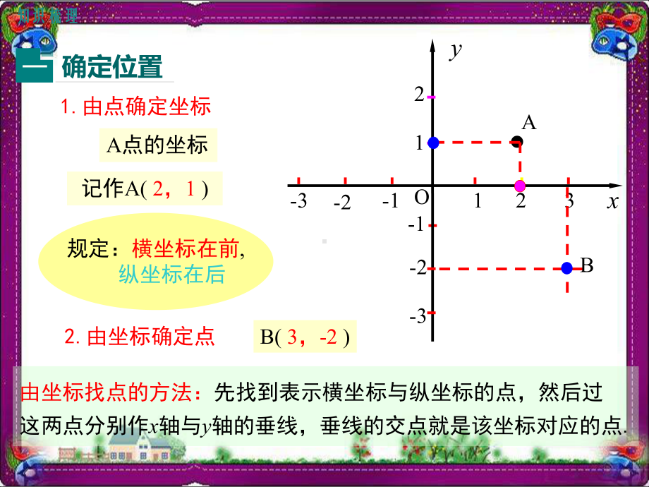 北师大版八年级上册数学 第3章小结与复习 省级获奖课件.ppt_第3页