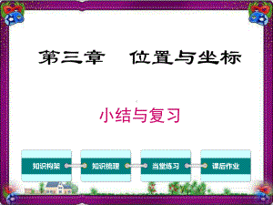 北师大版八年级上册数学 第3章小结与复习 省级获奖课件.ppt