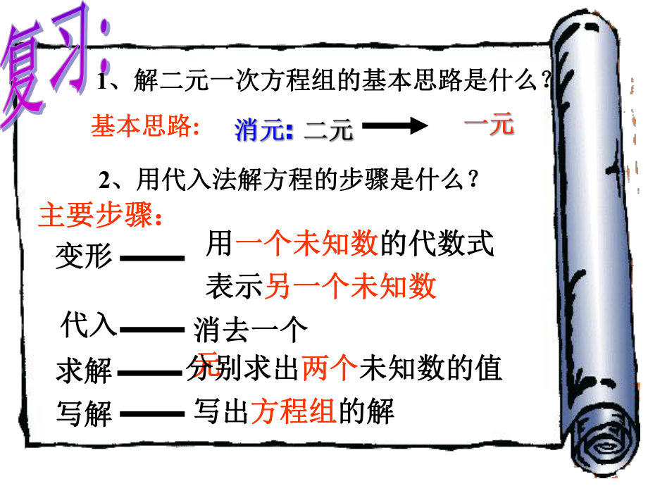 华东师大版七年级下册数学：加减法解二元一次方程组课件2.ppt_第2页