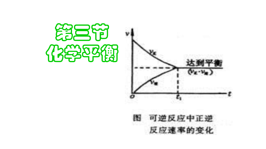 人教版高中化学选修4 第2章第3节 化学平衡-平衡状态课件.ppt_第1页