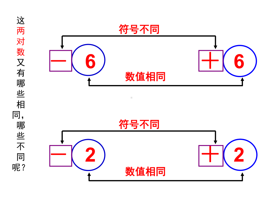 华师版七年级数学上册相反数课件.ppt_第3页