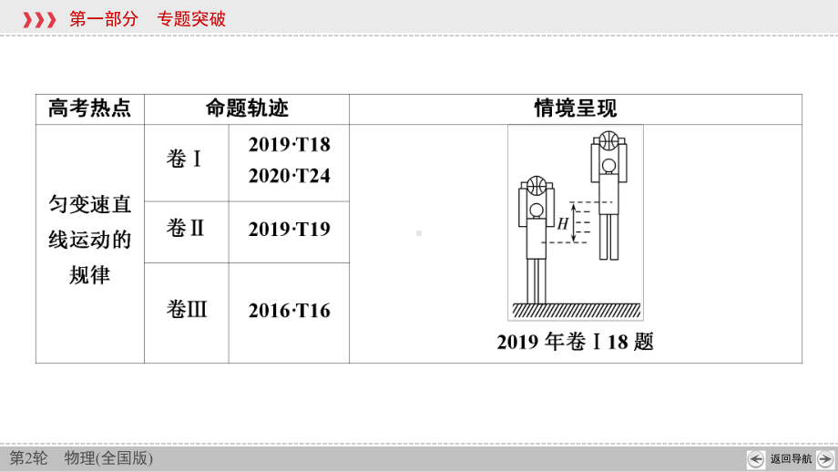 力与物体平衡课件-2021届高考物理二轮专题复习.ppt_第3页