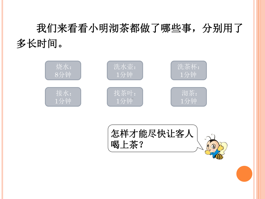 四年级上册数学沏茶烙饼问题课件.ppt_第3页