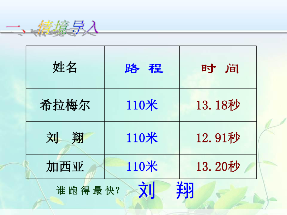 四年级数学上册：三位数乘两位数 速度、时间和路程课件.ppt_第2页