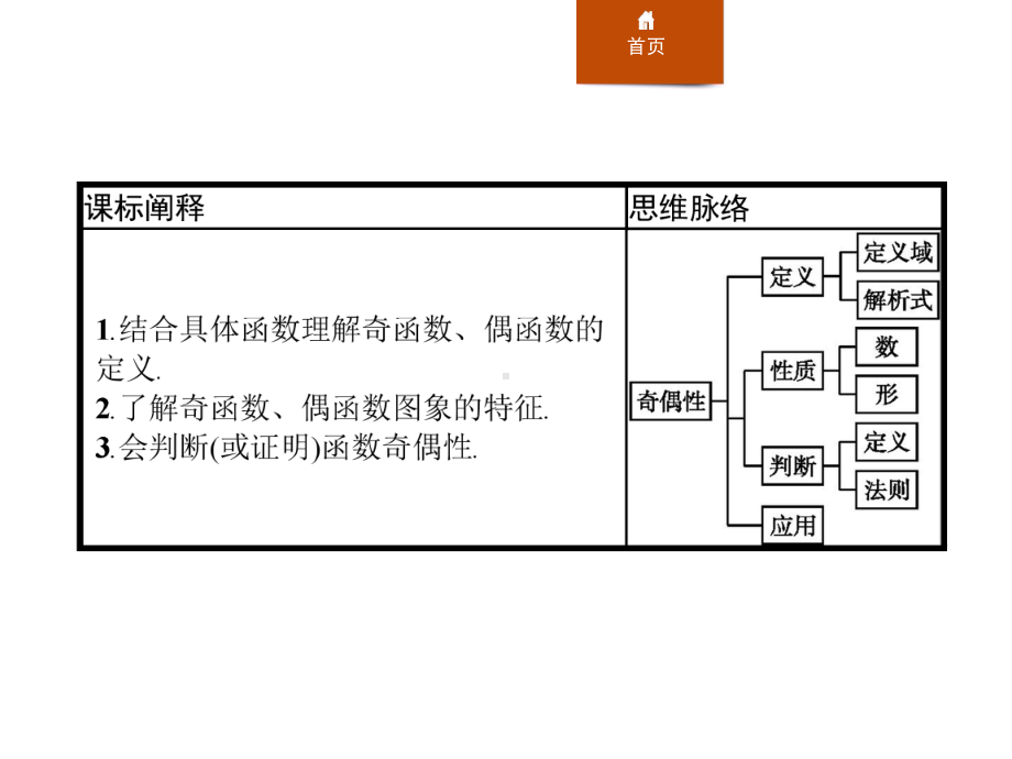 人教高中数学A版必修一《奇偶性》函数的概念与性质课件.pptx_第2页