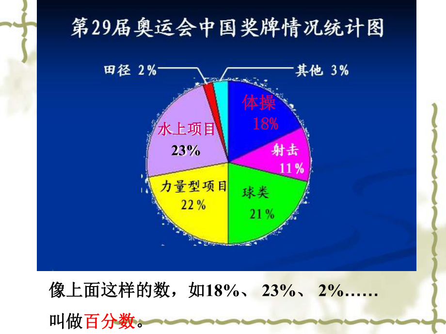 人教版百分数的意义和写法课件.ppt_第3页