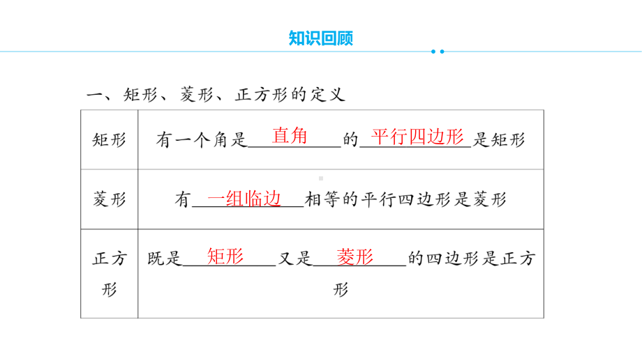 人教版初中数学中考复习专题 特殊平行四边形课件.pptx_第3页