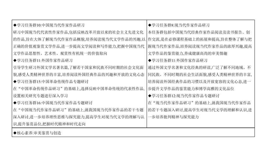 (课标通用)山东省2020版高考语文总复习专题三文学类文本阅读-小说课件.ppt_第3页