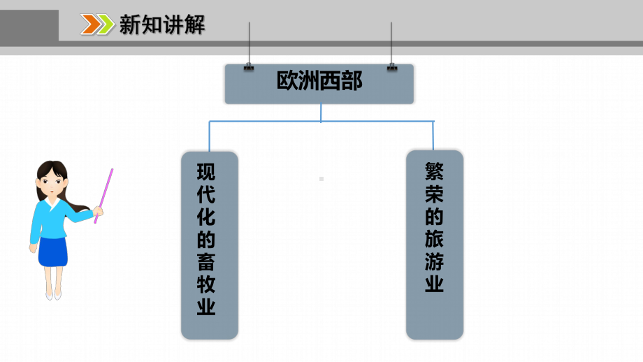 七年级地理下册欧洲西部 二 现代化的畜牧业 繁荣的旅游业课件.ppt_第3页