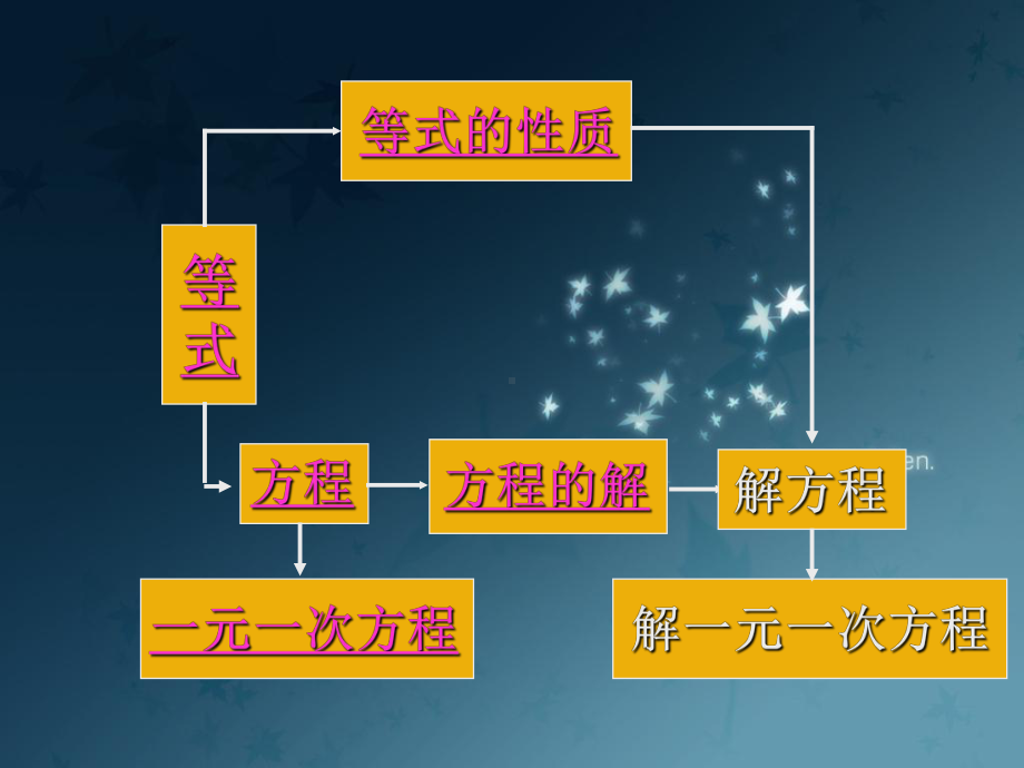 一元一次方程及其解法课件.ppt_第3页