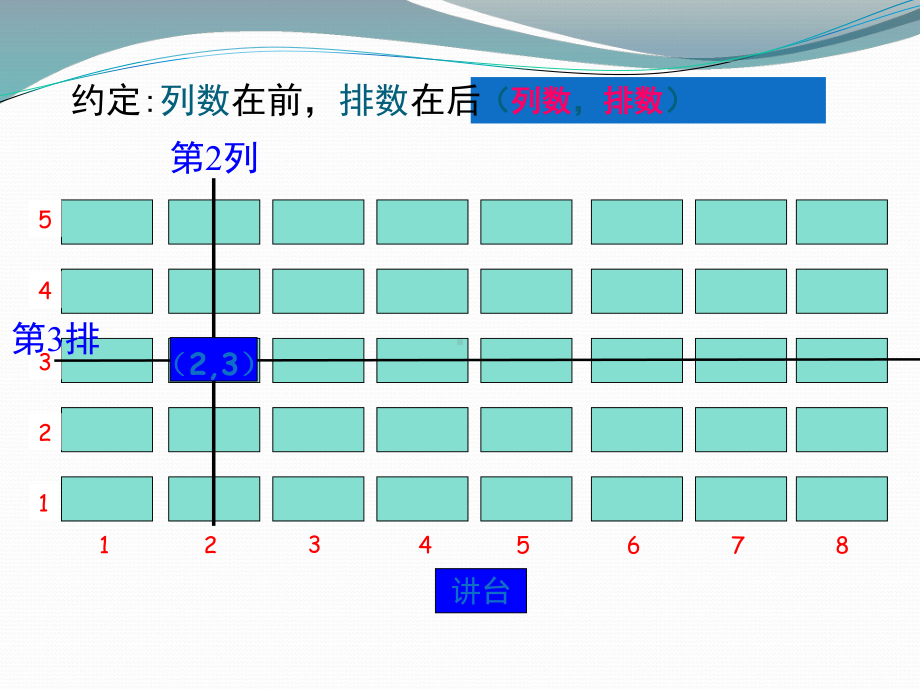 七年级数学下册平面直角坐标系复习课件.pptx_第3页