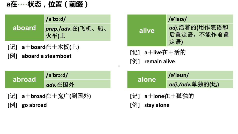 （高考英语词汇精讲）构词法记词 1课件.pptx_第3页