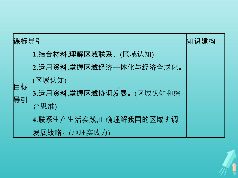 2021年高中地理第一章认识区域第三节区域联系与区域协调发展课件湘教版选修2.pptx_第3页