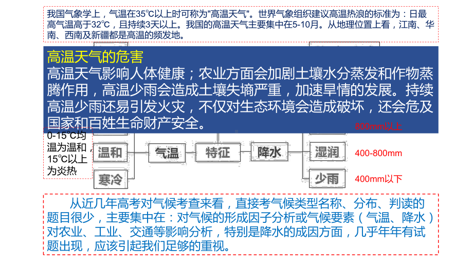 （高考二轮复习）02二轮专题复习气候课件.pptx_第2页