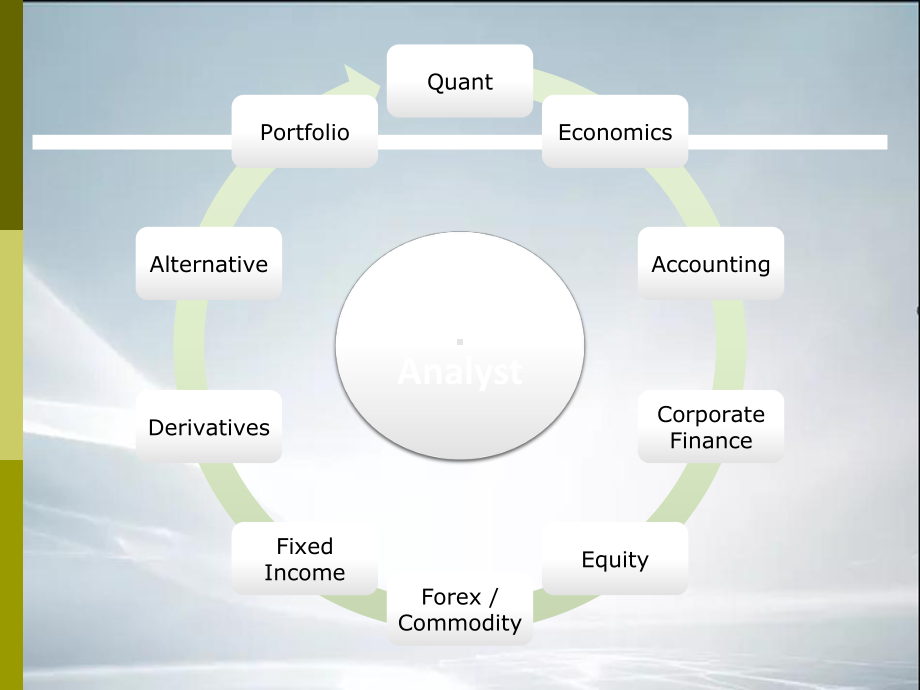 AP微观经济学总结1.ppt_第2页