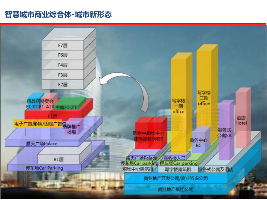 商业综合体培训教材课件.pptx_第2页