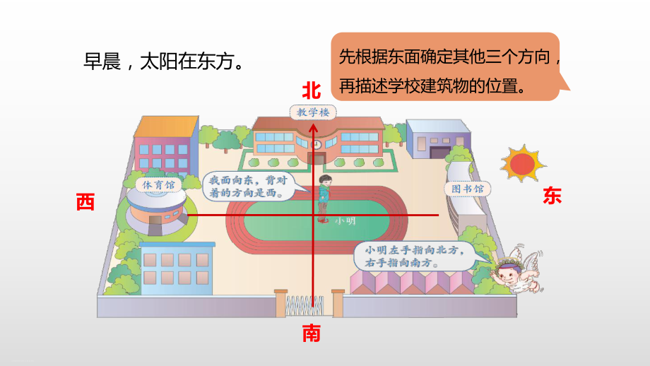 三年级下册数学课件1位置与方向认识东南、东北、西南、西北人教新课标.pptx_第3页