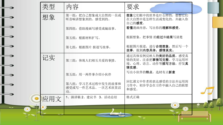 人教版六年级语文下册期末作文复习优质课件.pptx(课件中无音视频)_第2页