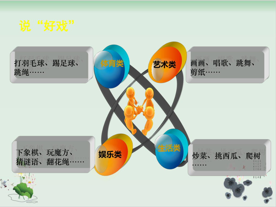 六年级上册语文课件 我的拿手好戏 部编版.ppt_第2页